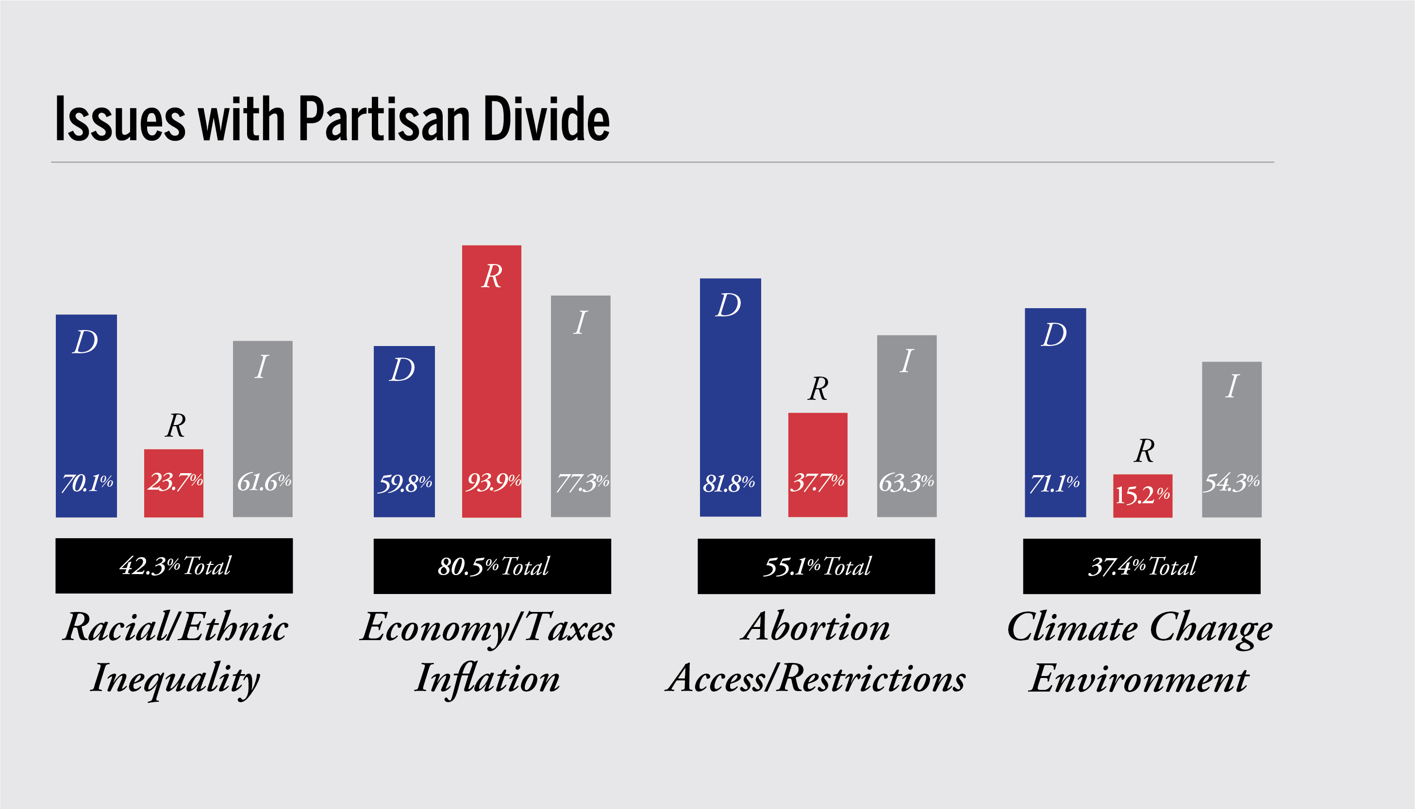 Partisan Divide