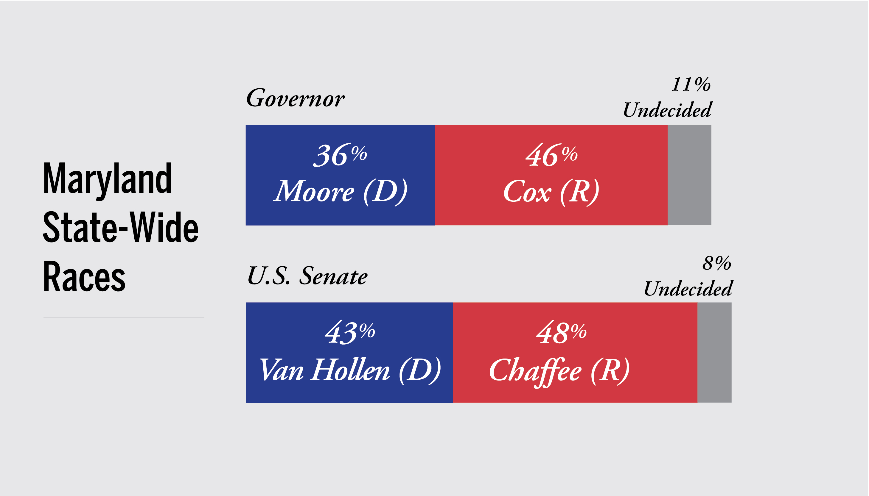 Statewide Infographic 